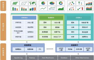 成為數據可視化專家必備的n款數據處理工具