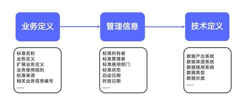 一文讀懂數據治理 如何讓數據處理釋放真實價值