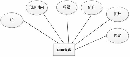 java vue springboot在線寵物用品交易網站 程序 數據庫 報告 部署教程 答辯指導